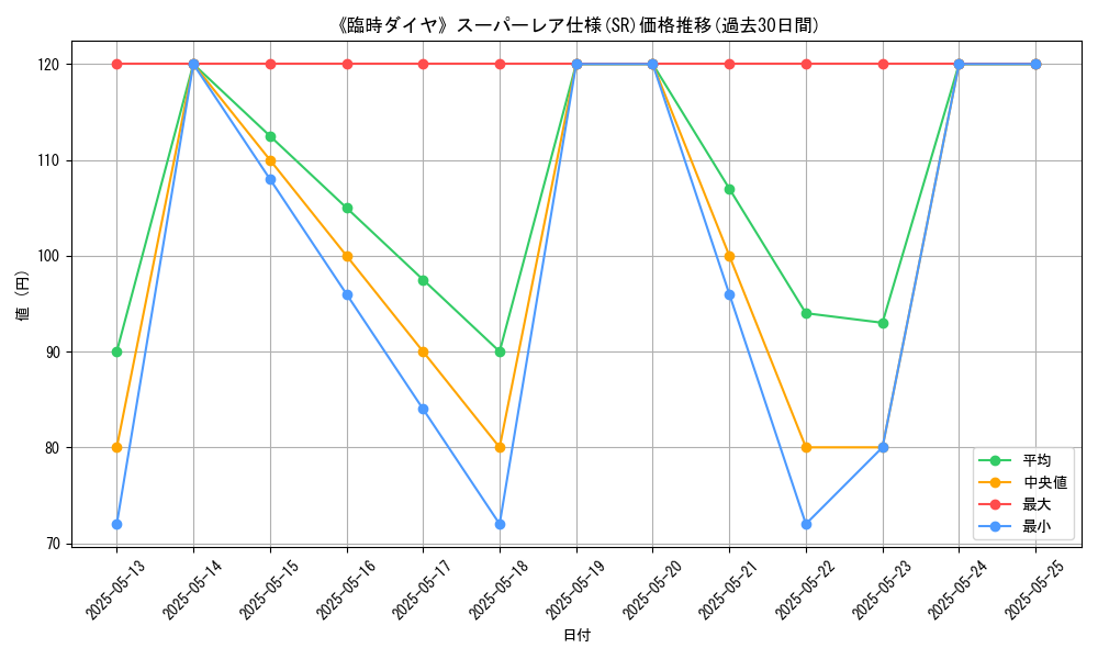graph_rarity_5876