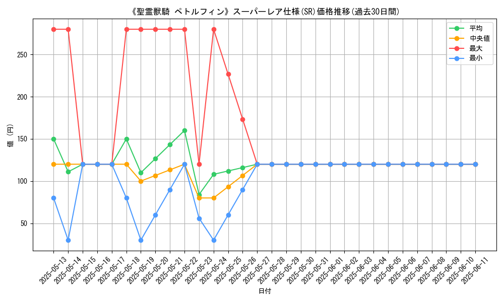 graph_rarity_5876