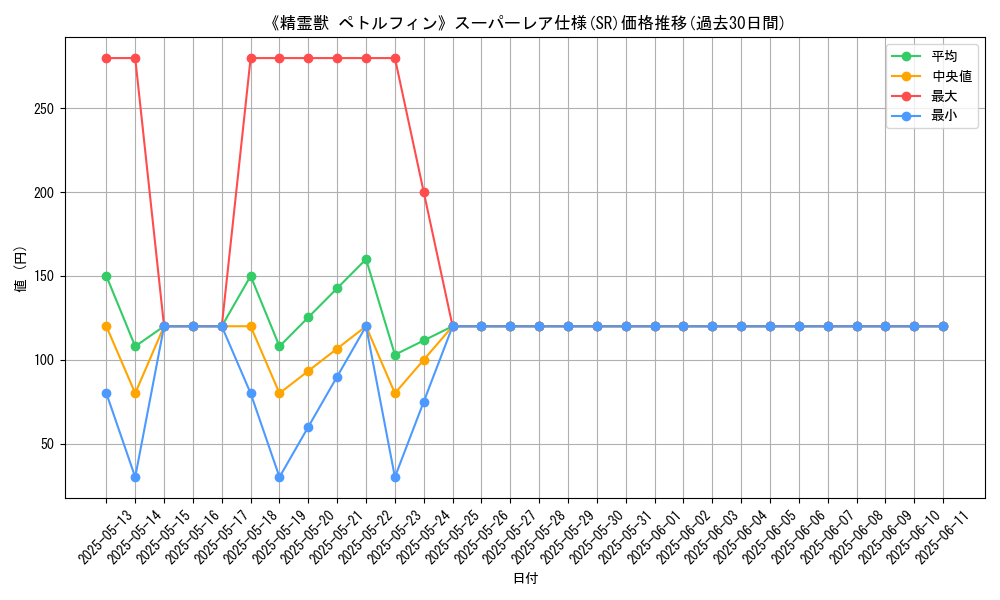 graph_rarity_5876