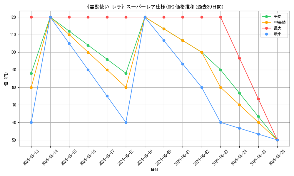 graph_rarity_5876