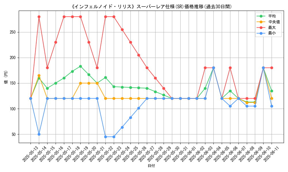 graph_rarity_5876