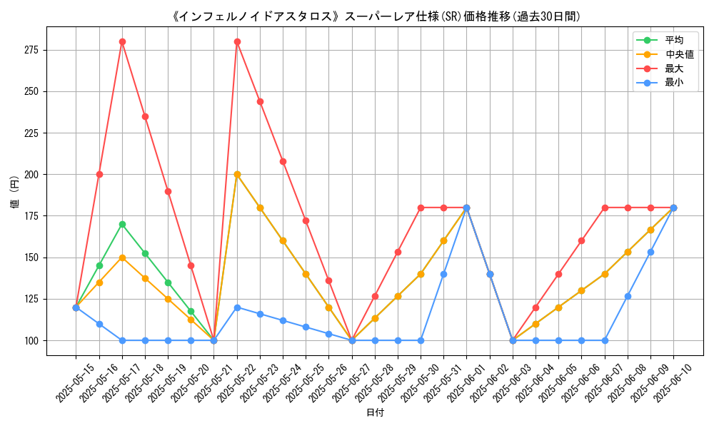 graph_rarity_5876
