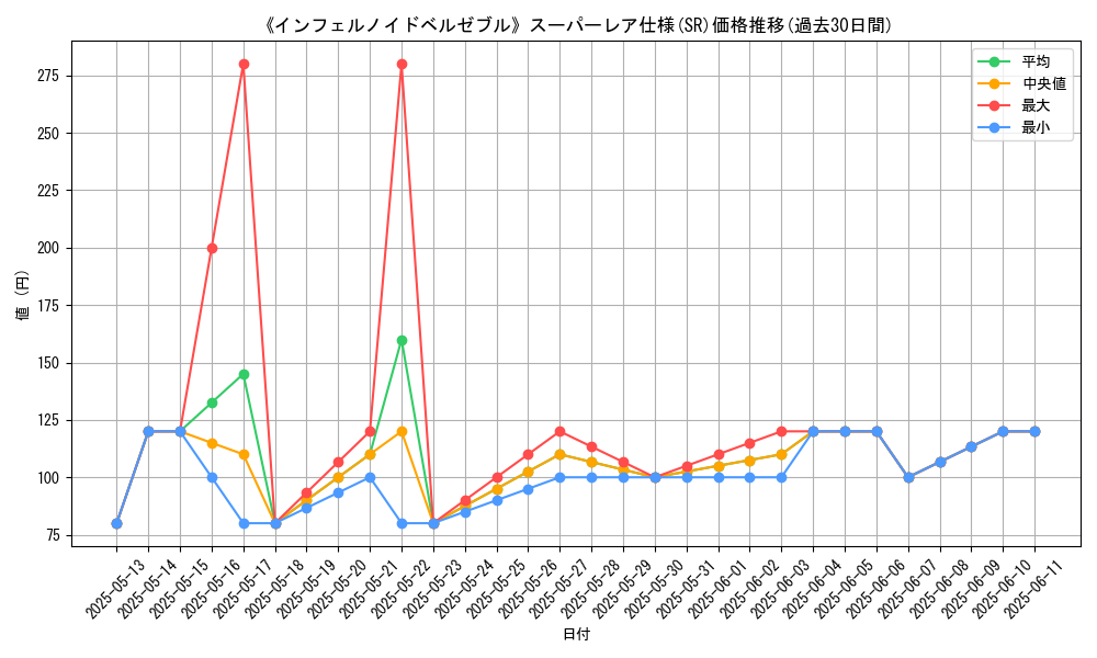 graph_rarity_5876