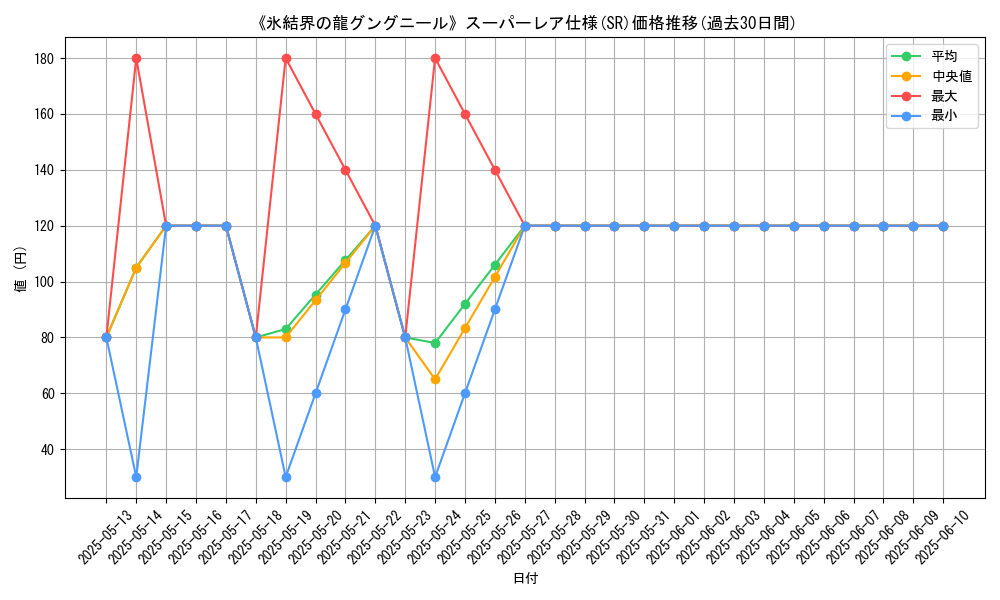 graph_rarity_5876