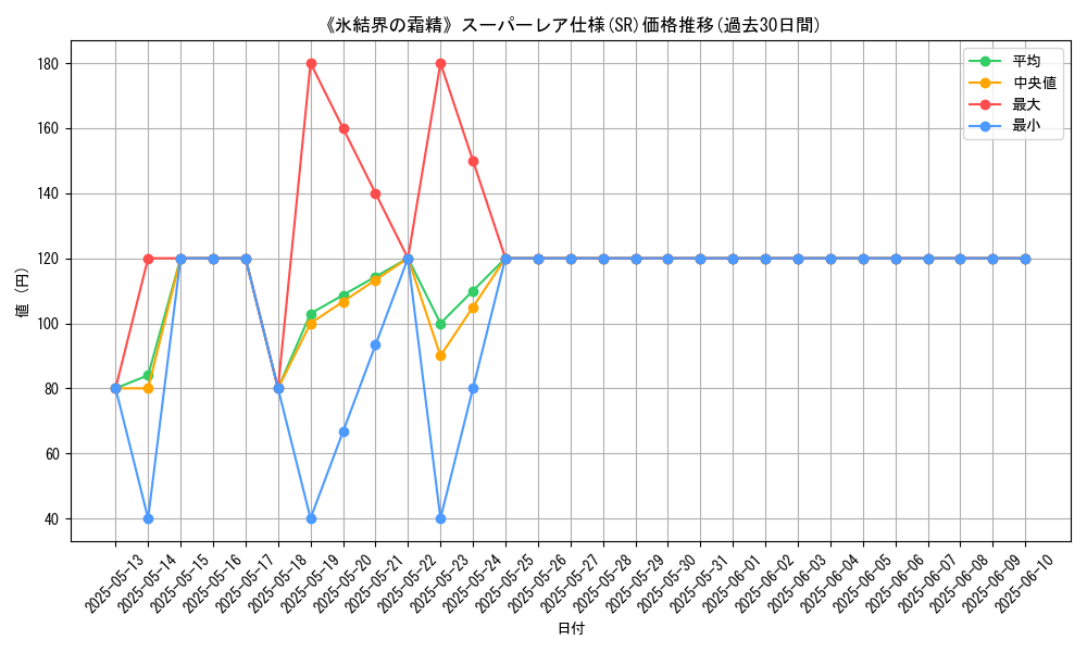 graph_rarity_5876