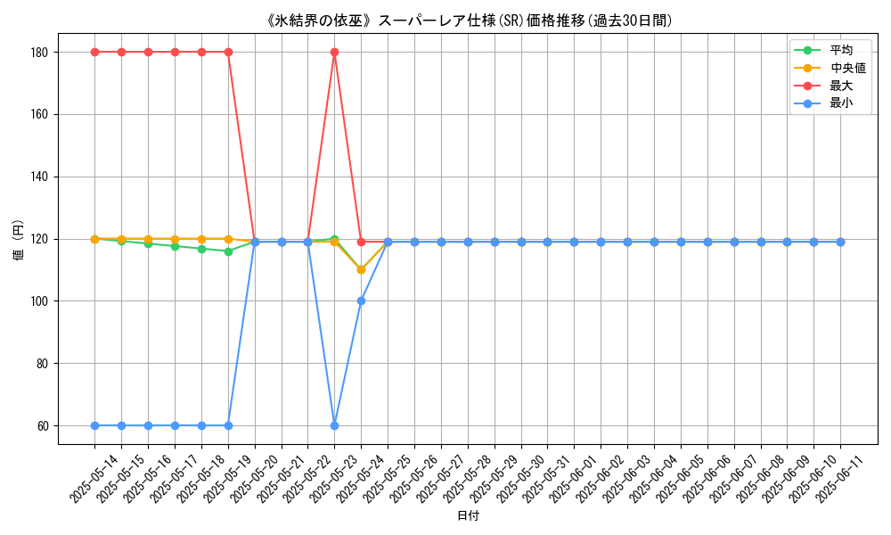 graph_rarity_5876