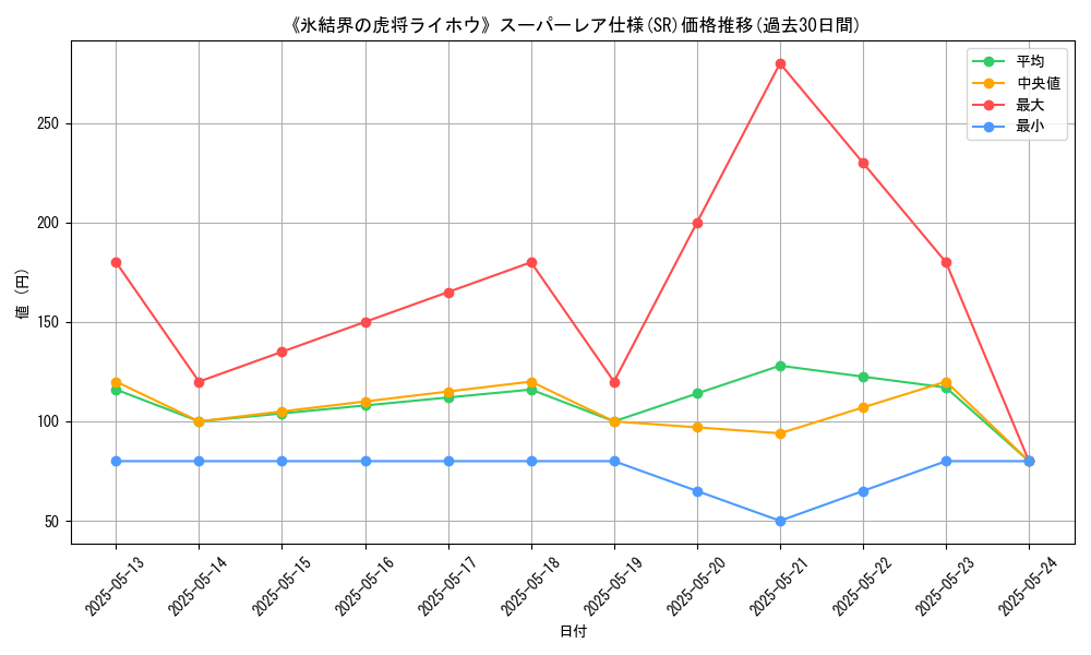 graph_rarity_5876