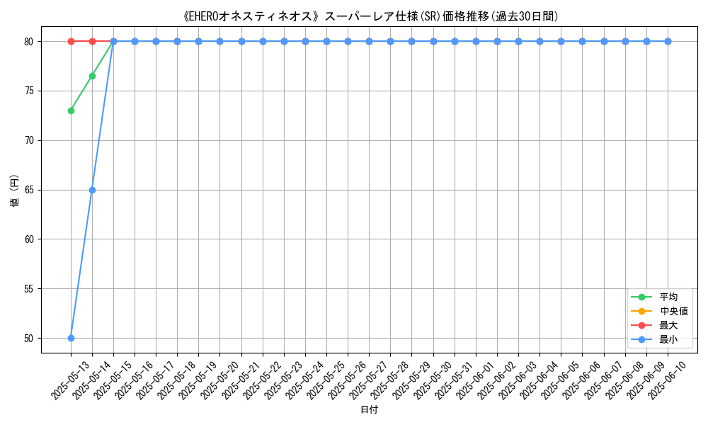 graph_rarity_5876