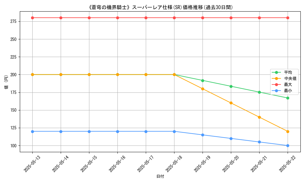 graph_rarity_5876