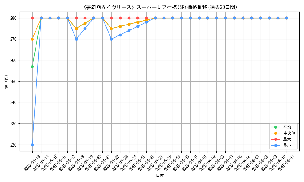 graph_rarity_5876