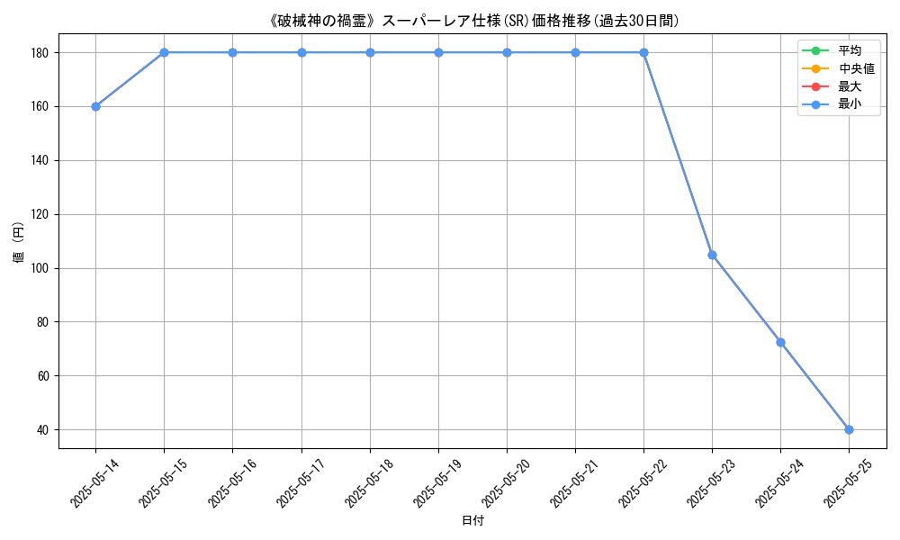 graph_rarity_5876