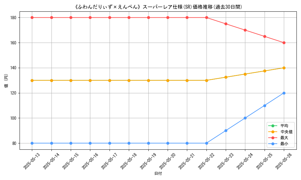 graph_rarity_5876