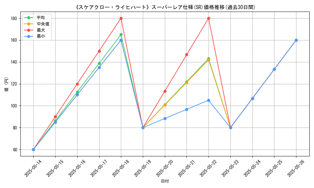 graph_rarity_5876