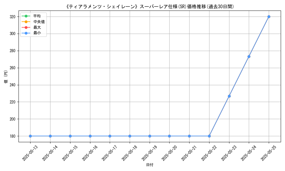 graph_rarity_5876