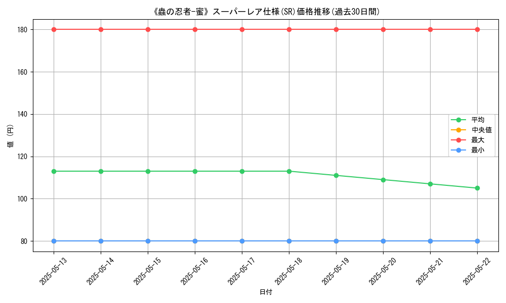 graph_rarity_5876