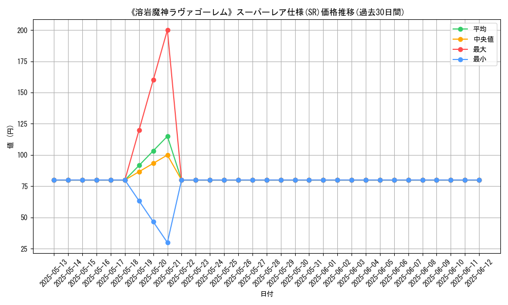 graph_rarity_5876