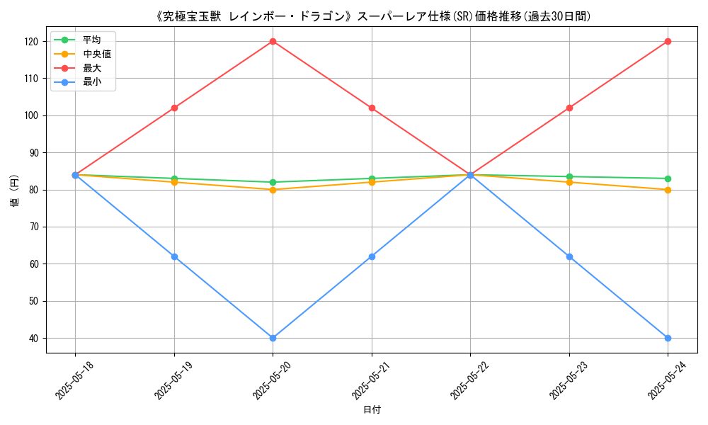 graph_rarity_5876