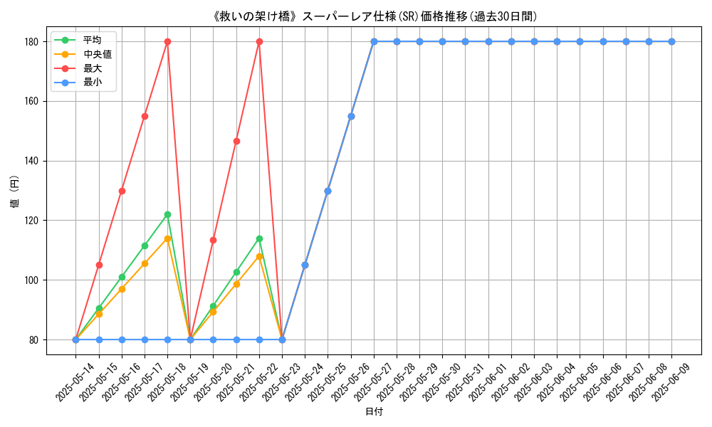 graph_rarity_5876