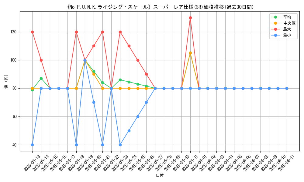 graph_rarity_5876