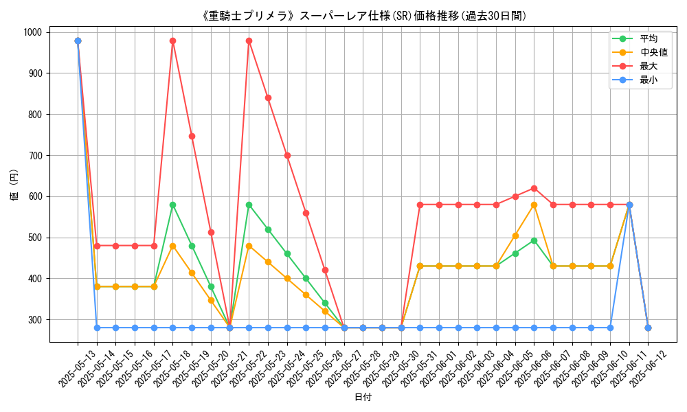 graph_rarity_5876