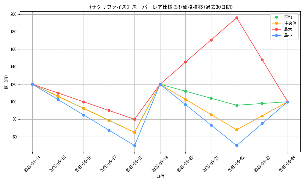graph_rarity_5876