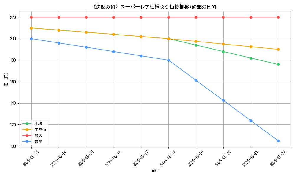 graph_rarity_5876