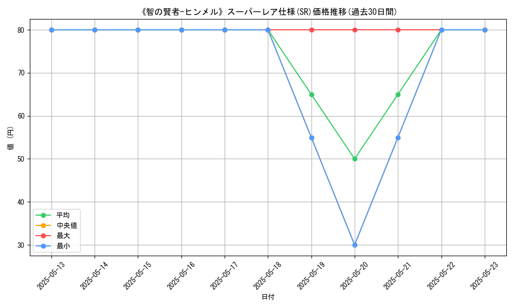 graph_rarity_5876