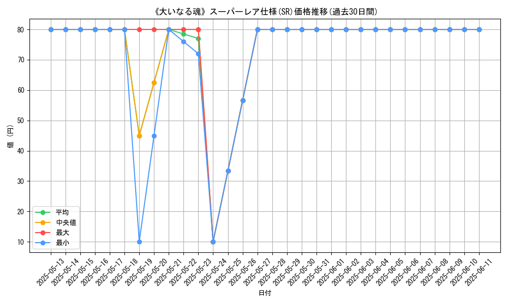 graph_rarity_5876