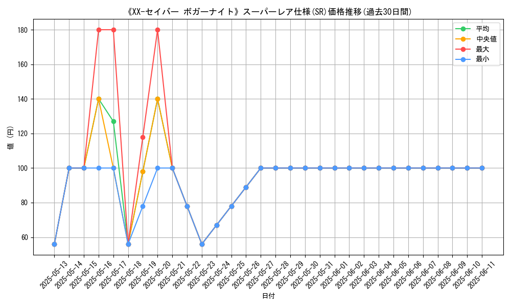 graph_rarity_5876