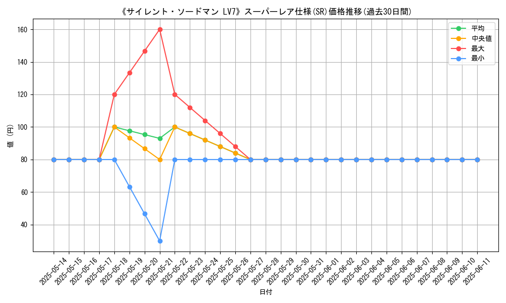 graph_rarity_5876