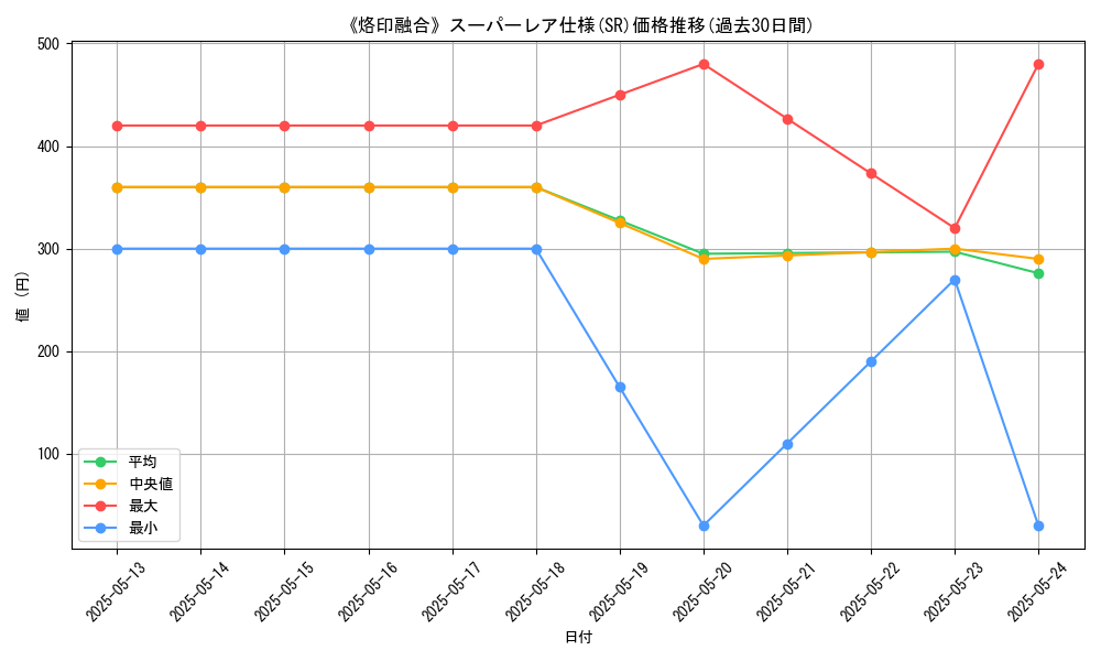 graph_rarity_5876
