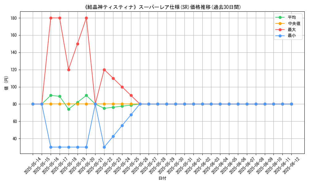 graph_rarity_5876