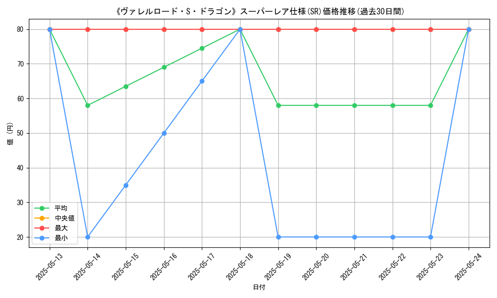 graph_rarity_5876