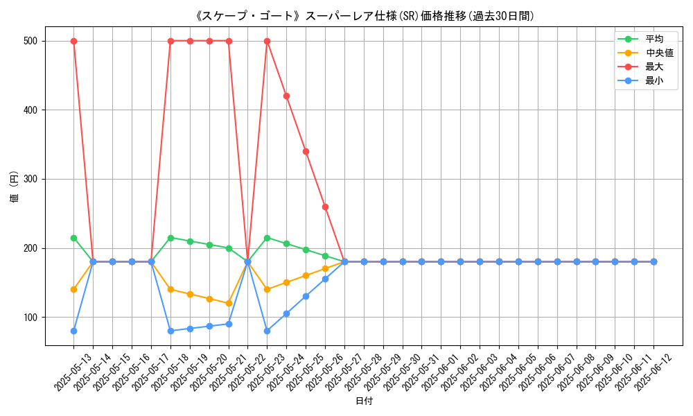 graph_rarity_5876