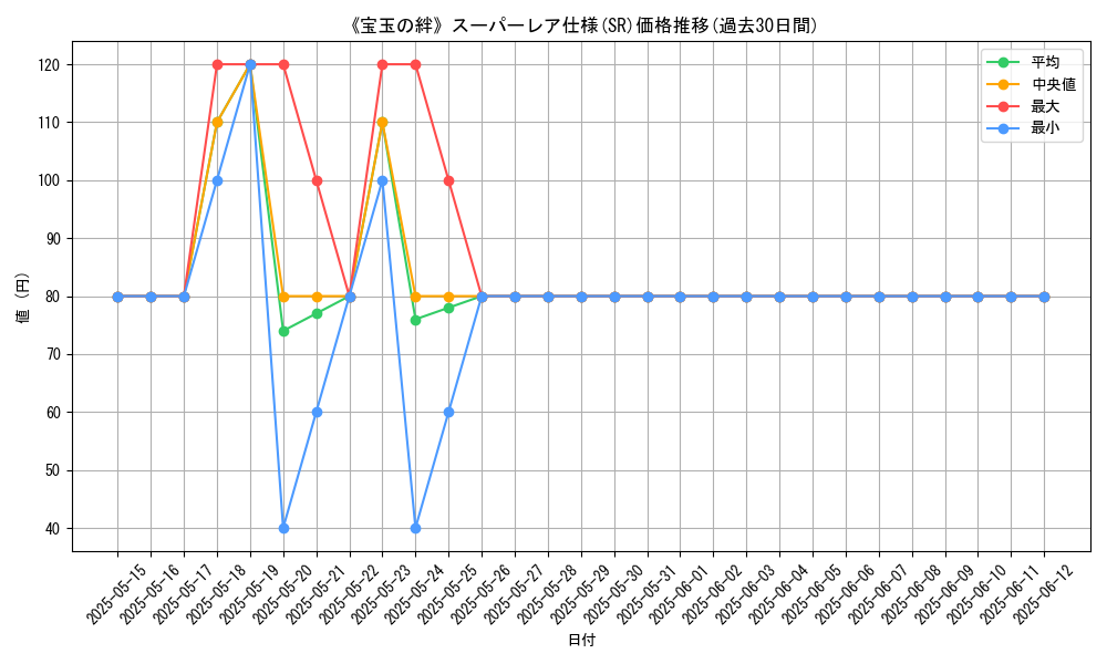 graph_rarity_5876