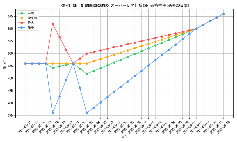 graph_rarity_5876