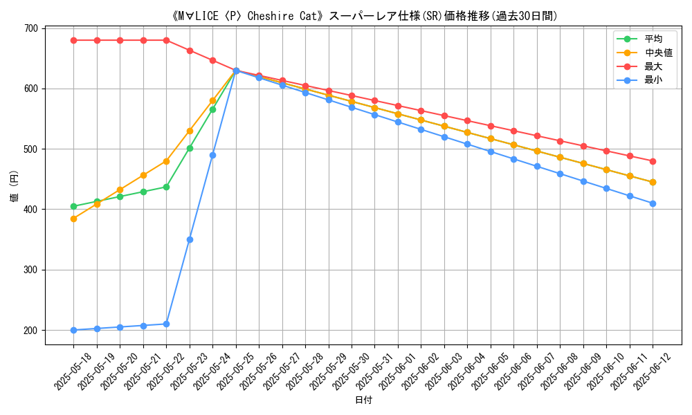 graph_rarity_5876