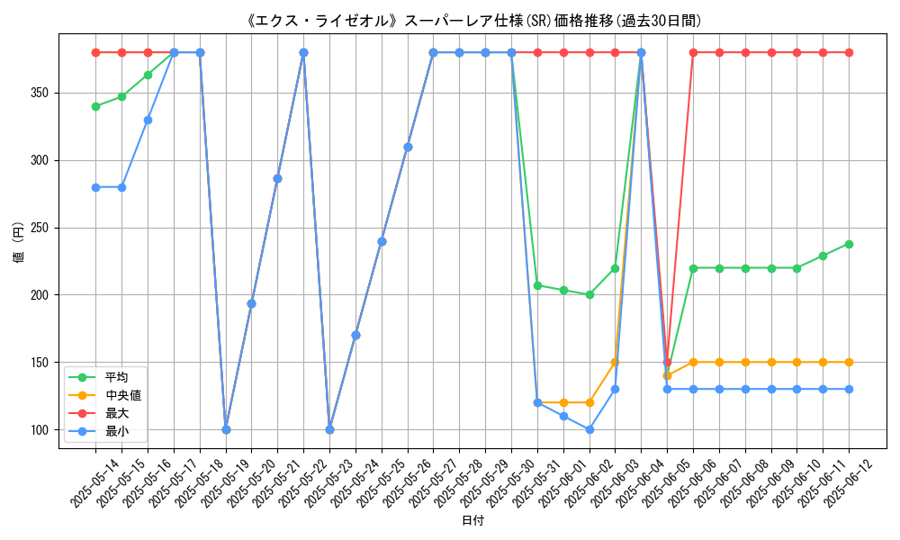 graph_rarity_5876