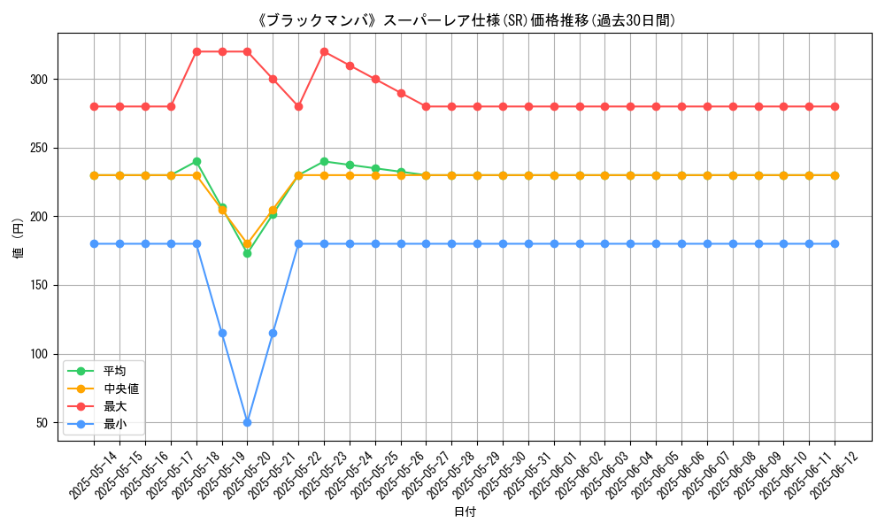 graph_rarity_5876