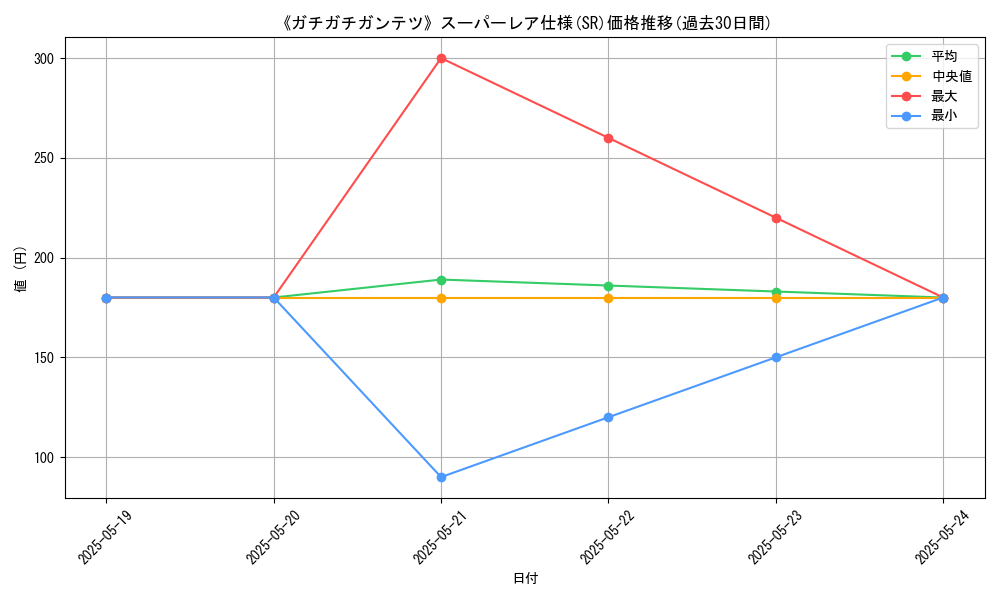 graph_rarity_5876