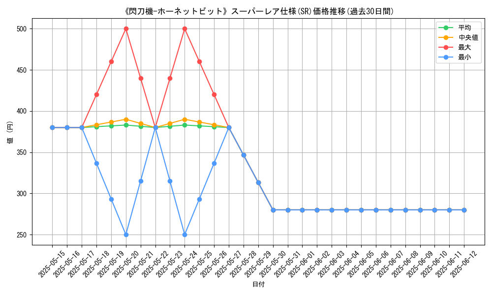 graph_rarity_5876