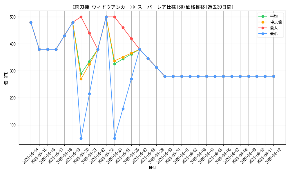 graph_rarity_5876