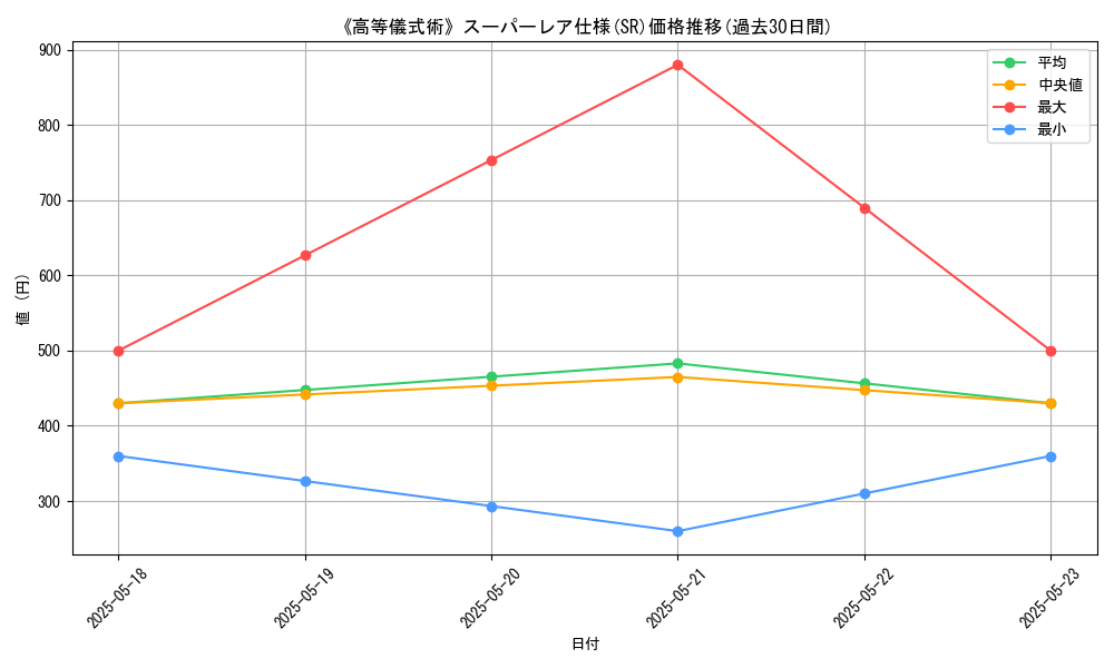 graph_rarity_5876
