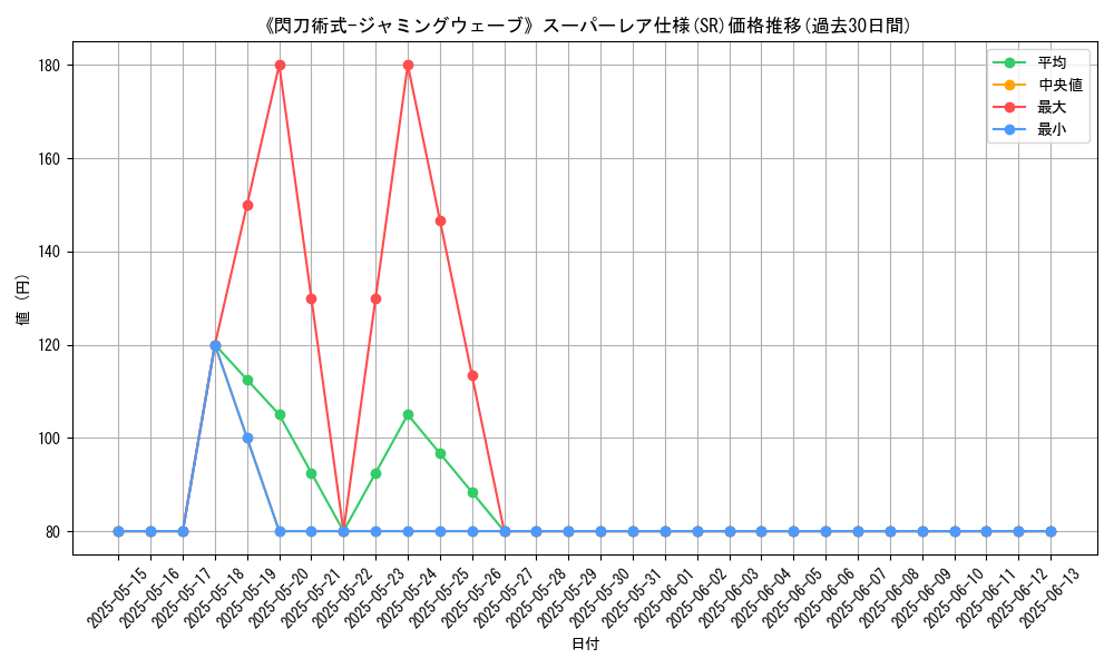 graph_rarity_5876