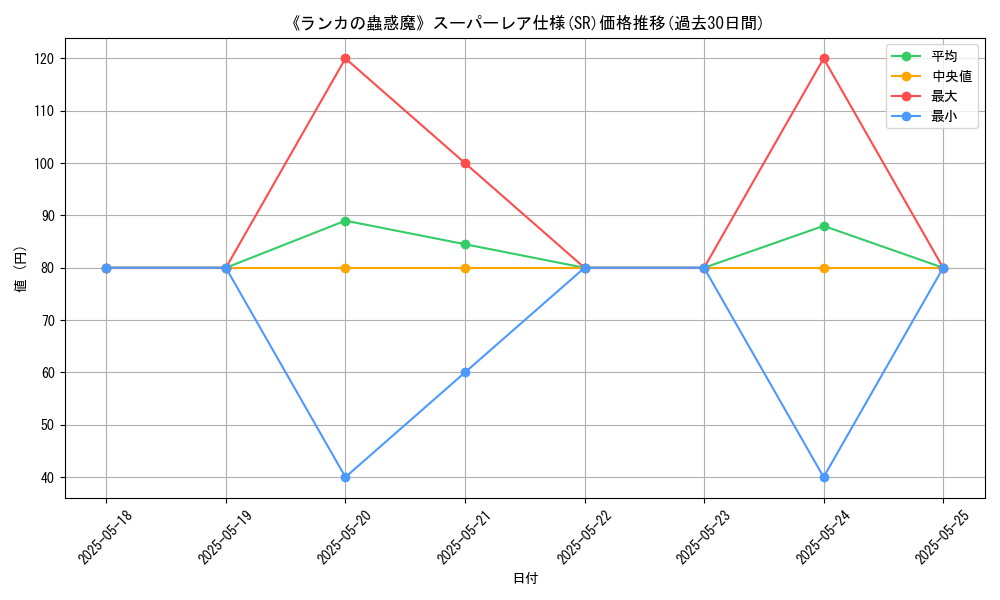 graph_rarity_5876