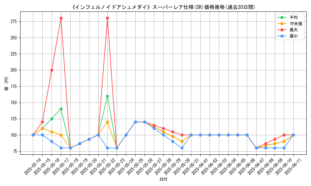 graph_rarity_5876
