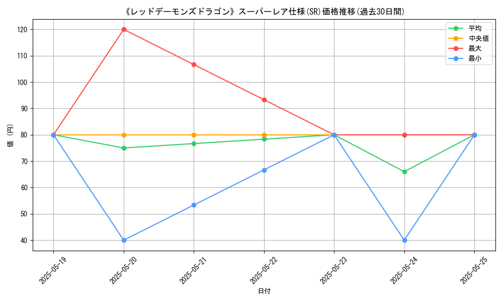 graph_rarity_5876