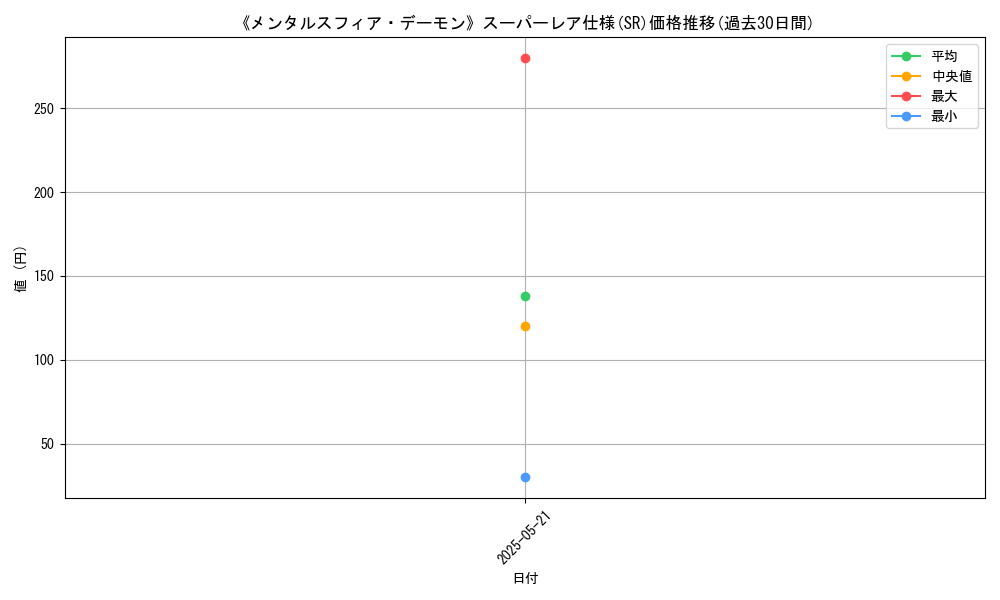 graph_rarity_5876