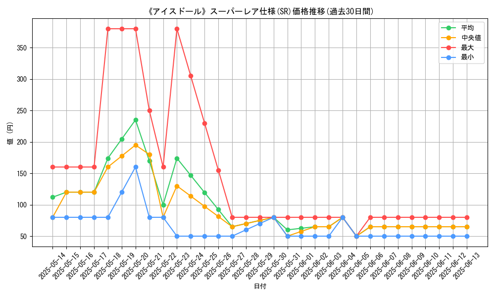 graph_rarity_5876