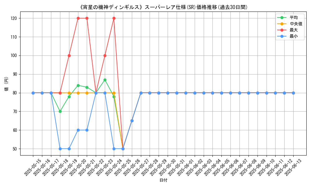 graph_rarity_5876
